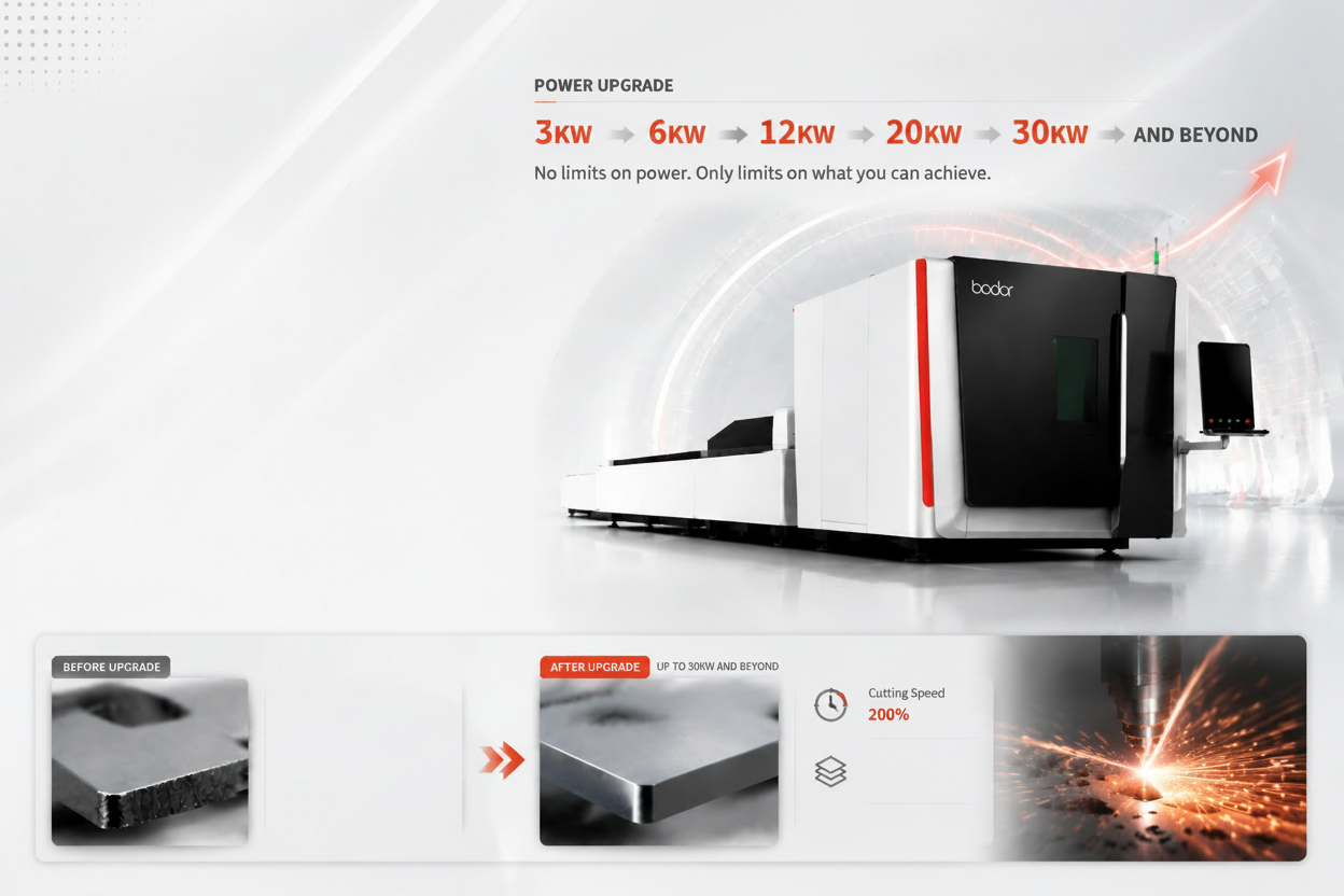 Bodor Power Upgrade Banner